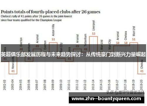 英超俱乐部发展历程与未来趋势探讨:从传统豪门到新兴力量崛起 英超俱乐部发展历程与未来趋势探讨:从传统豪门到新兴力量崛起