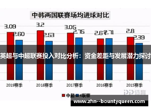 英超与中超联赛投入对比分析:资金差距与发展潜力探讨 英超与中超联赛投入对比分析:资金差距与发展潜力探讨
