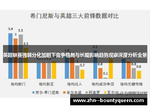 英超联赛强弱分化加剧下竞争格局与长期影响趋势观察深度分析全景 英超联赛强弱分化加剧下竞争格局与长期影响趋势观察深度分析全景