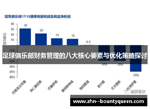 足球俱乐部财务管理的八大核心要素与优化策略探讨 足球俱乐部财务管理的八大核心要素与优化策略探讨