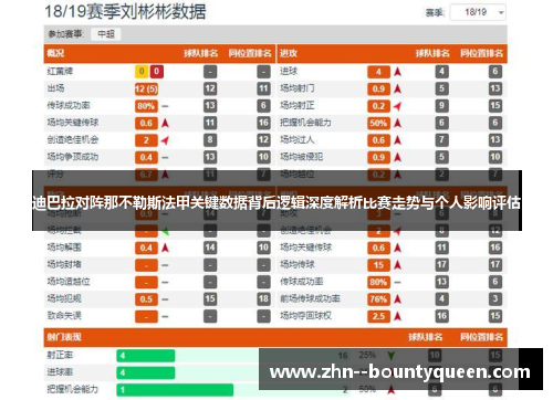 迪巴拉对阵那不勒斯法甲关键数据背后逻辑深度解析比赛走势与个人影响评估