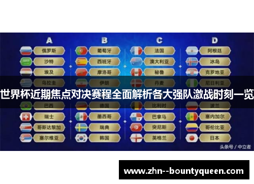世界杯近期焦点对决赛程全面解析各大强队激战时刻一览 世界杯近期焦点对决赛程全面解析各大强队激战时刻一览