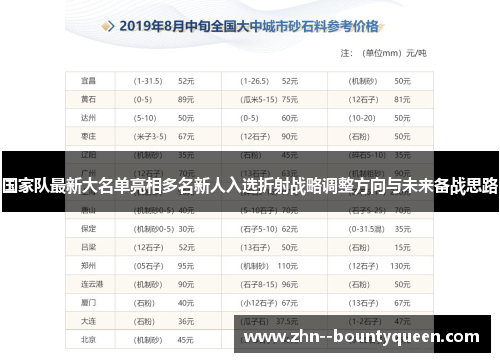 国家队最新大名单亮相多名新人入选折射战略调整方向与未来备战思路 国家队最新大名单亮相多名新人入选折射战略调整方向与未来备战思路