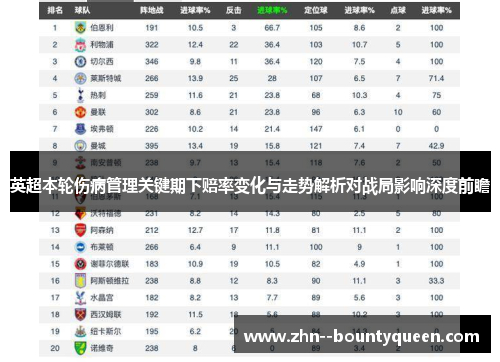 英超本轮伤病管理关键期下赔率变化与走势解析对战局影响深度前瞻 英超本轮伤病管理关键期下赔率变化与走势解析对战局影响深度前瞻