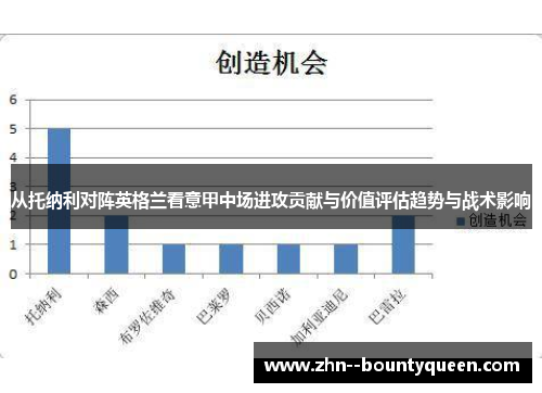 从托纳利对阵英格兰看意甲中场进攻贡献与价值评估趋势与战术影响 从托纳利对阵英格兰看意甲中场进攻贡献与价值评估趋势与战术影响